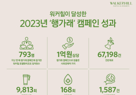 워커힐 ESG 캠페인 '행가래'...작년 1억2000만원 가치 창출