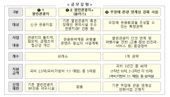 '무장애 관광지' 사업 공모...기존 '열린관광지'도 신청가능