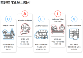 2026 관광트렌드는 '이원적 관광'...